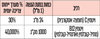 B12 ULTRA | ויטמין בי12 מתיל-קובלמין, ויטמין בי12 אדנוזיל-קובלמין | בטעם פטל | נגזרות פעילות וספיגה גבוהה | מכיל 60 מ"ל | אקוסאפ | מבצע שלישיה