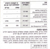 מגה גלופלקס  | גלוקוזאמין וכונדרואיטין בתוספת ויטמין C ומנגן | מכיל 210 קפליות |